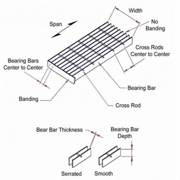 Serrated Stainless Steel Grating with 6x6mm Cross Bar 3