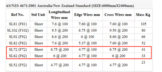 Australia standard Reinforcing welded wire mesh 6.0m x 2.4m for construction 2